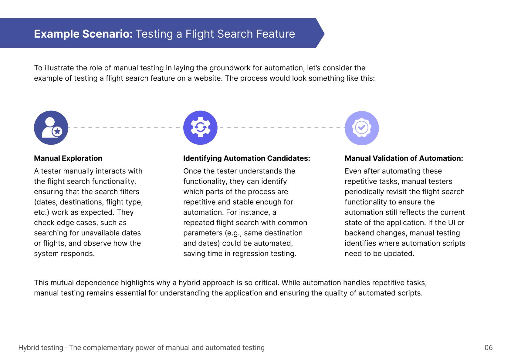 Hybrid testing: example scenario for testing a flight search feature