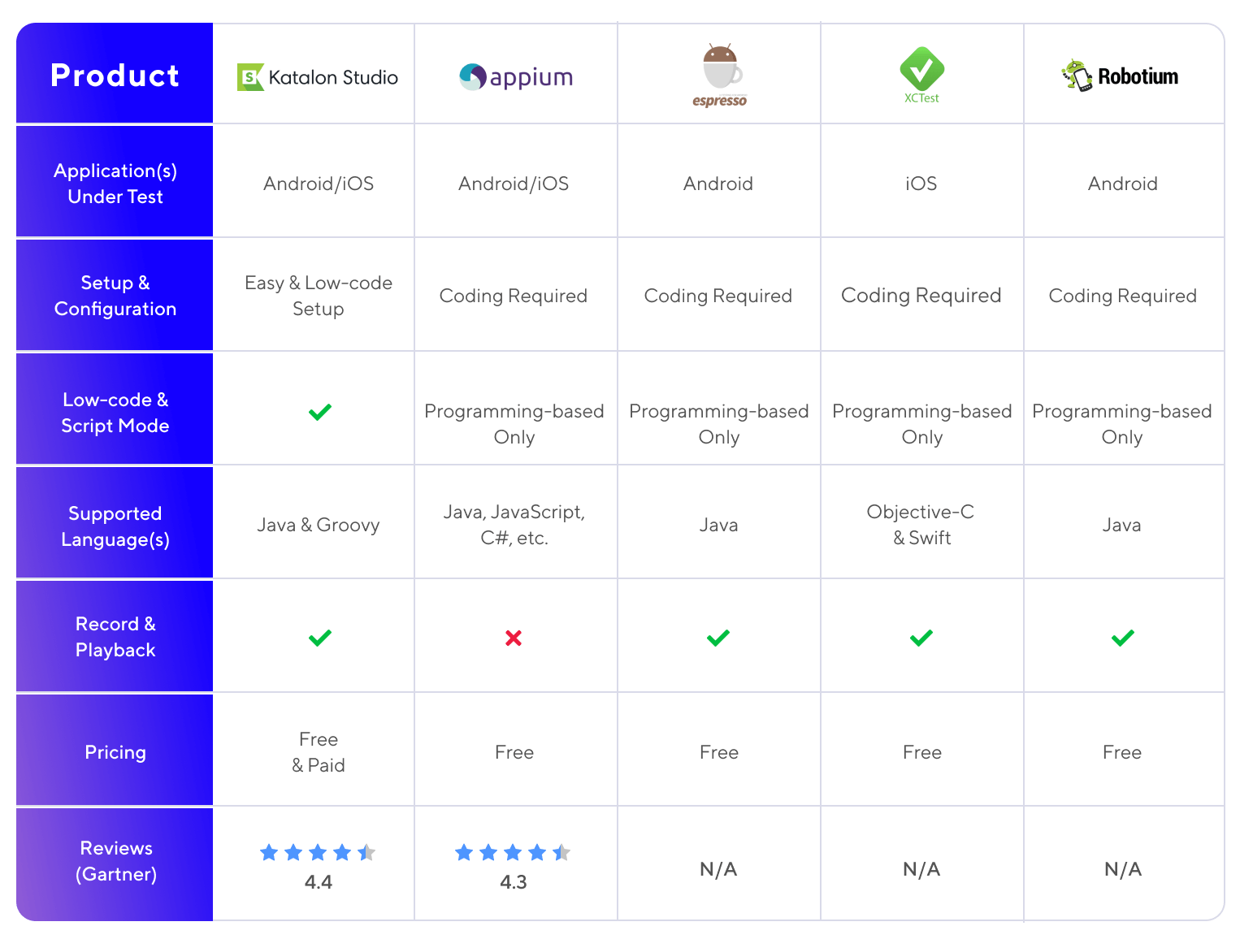 10 Best Mobile & App Testing Tools | Mobile Test Automation