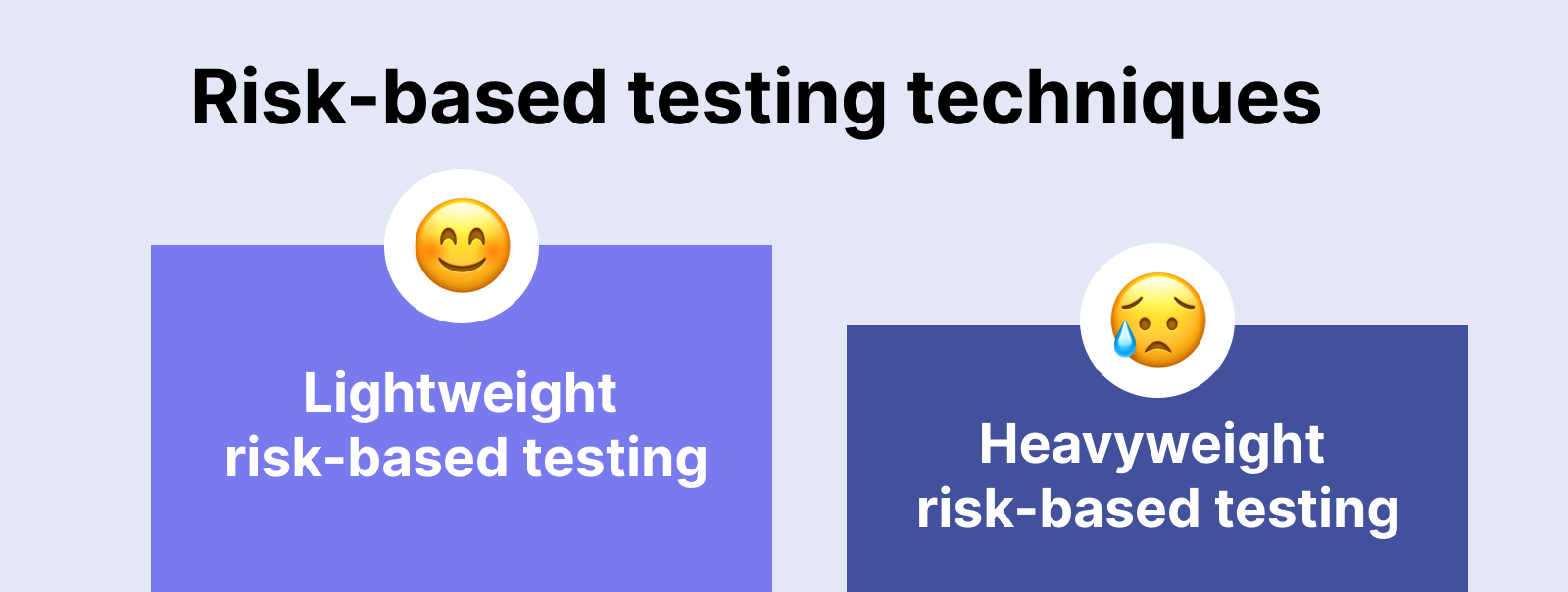 Lightweight risk-based testing vs. Heavyweight risk-based testing