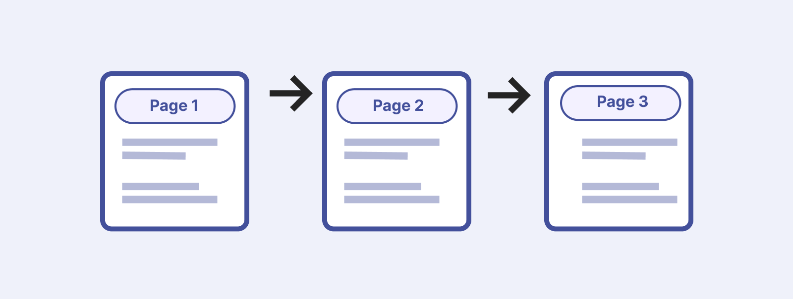 What is workflow testing_ Why is workflow testing important_