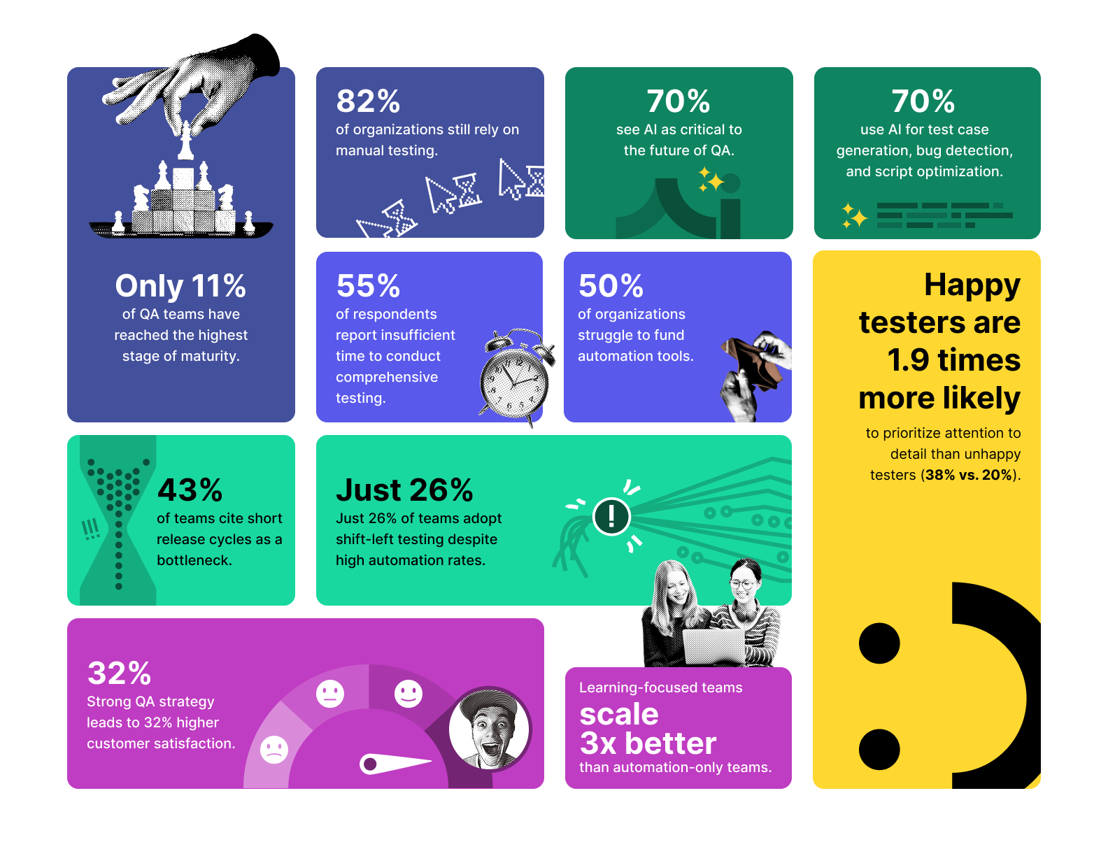 Test automation statistics for 2025