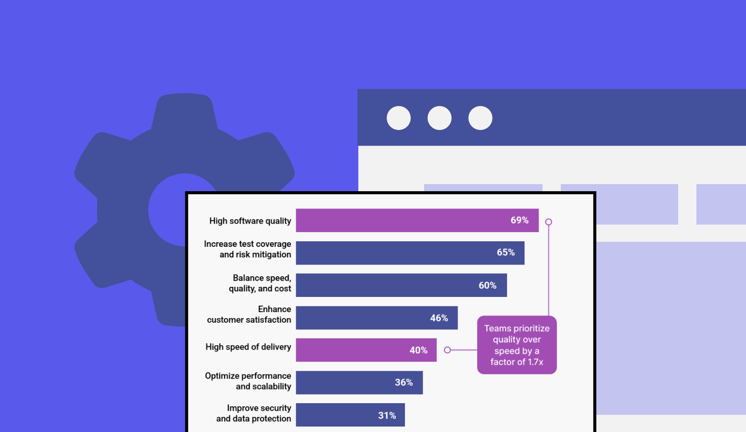 Test Automation Statistics For 2025